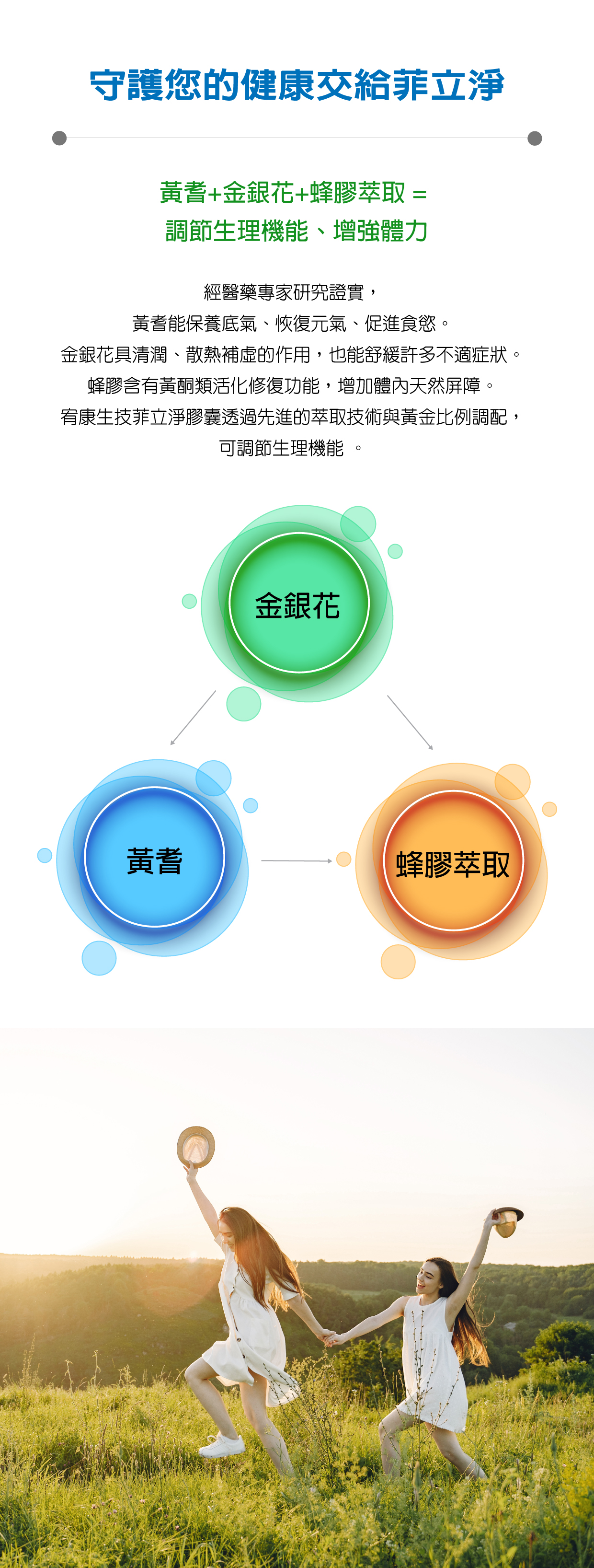 菲立淨膠囊