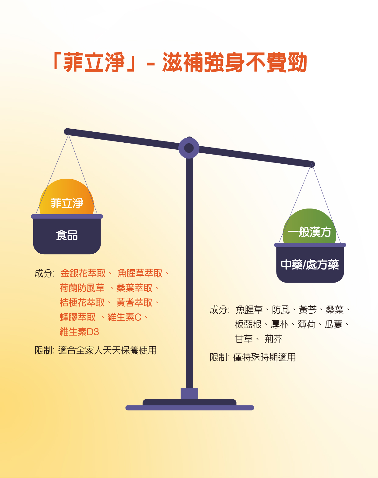 菲立淨膠囊